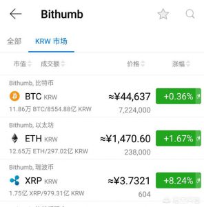 韩国交易所Bithumb比特币放量增长64倍，为何不见比特币价格有大波动？你怎么看？