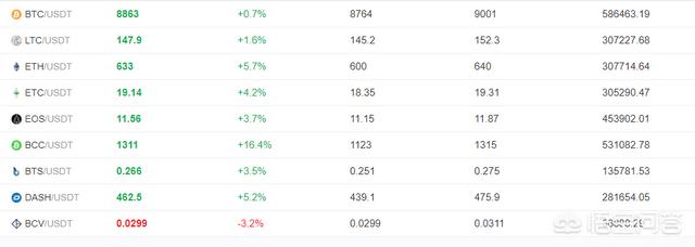 如果虚拟货币的交易平台倒闭了，那么里面的货币是不是就不存在了？