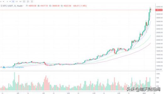 BTC还有可能会回到1万刀以下的水平吗?