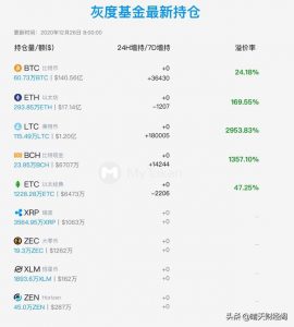 全世界拥有比特币最多的人是谁?