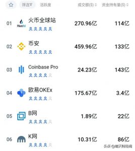 国内主流的数字货币交易所中哪个比较好？