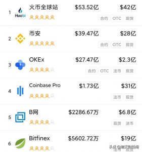 比特币怎么买,新人该选什么平台?