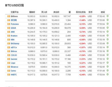 比特币是什么货币？为何有那么多人愿意去投资炒作？