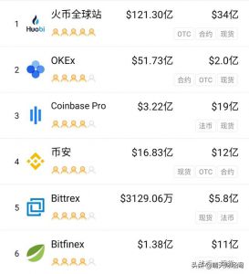 国内数字货币交易所是否合法?为什么?