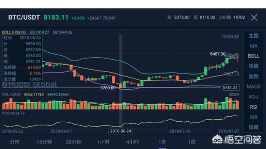 比特币暴跌会再回来吗?