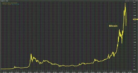 比特币跌破11000美元，还有投资前景吗？