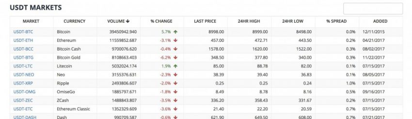 国外比特币交易规则是什么?