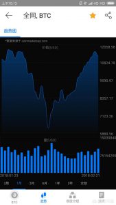 炒比特币有什么好的技巧?