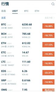 比特币可以做空吗？