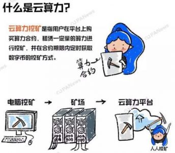 BTC云挖矿还有收益吗?