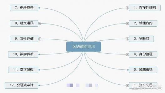 数字货币里面的比特现金BCH能否替代比特币BTC？