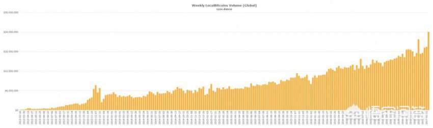 比特币真的稀缺吗?