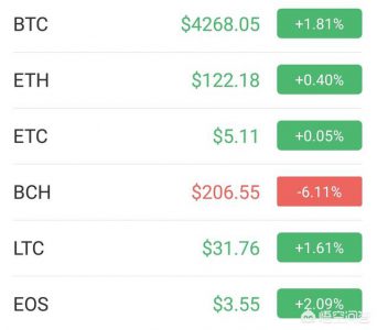 你认为11月最后一周比特币的走势会如何？超跌反弹还是继续下跌探底？