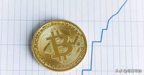 比特币合约行情均线怎么看,有怎么技巧吗?